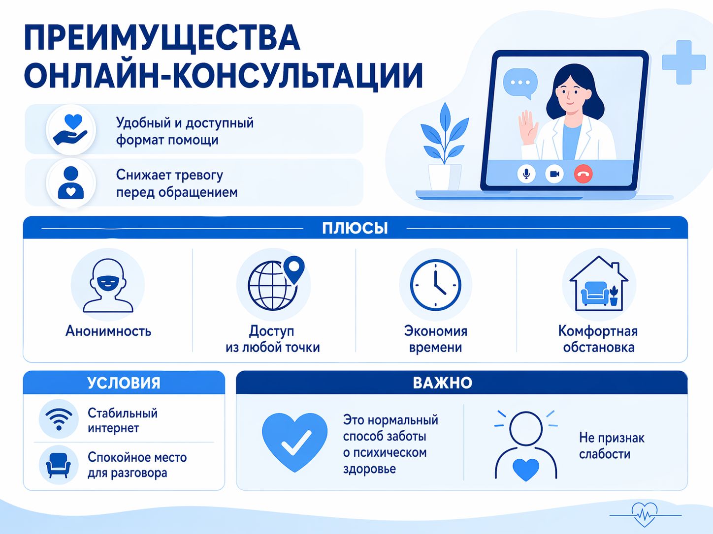 Преимущества онлайн консультации с психологом инфографика