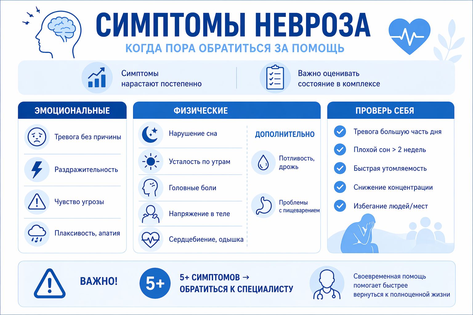 Основные симптомы неврозов у взрослых инфографика